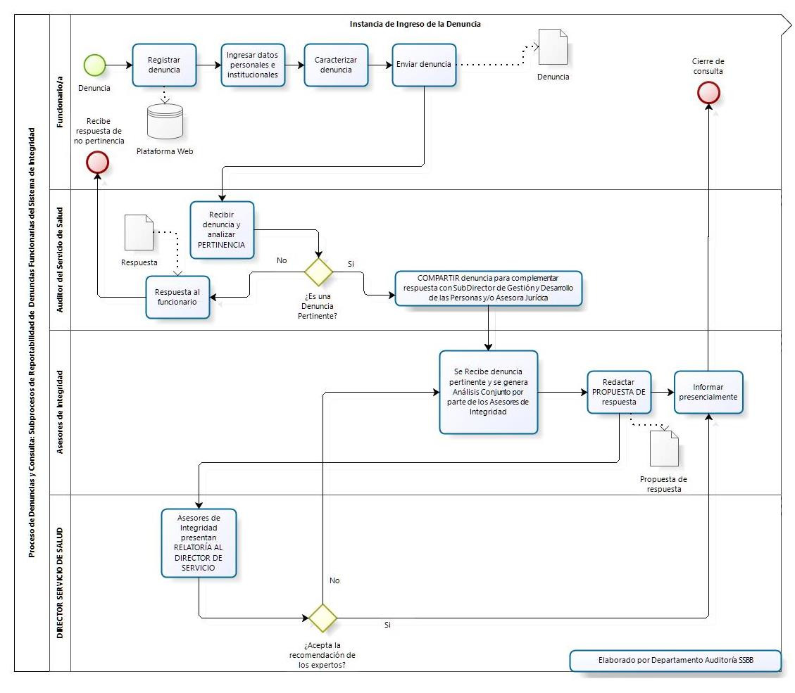 diagrama